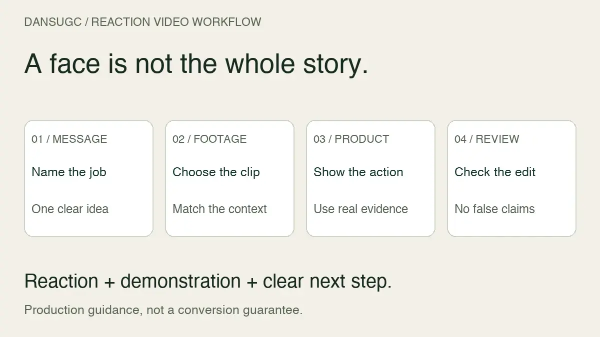 Reaction video workflow: choose a message, add relevant footage, show the product, and review the complete edit.