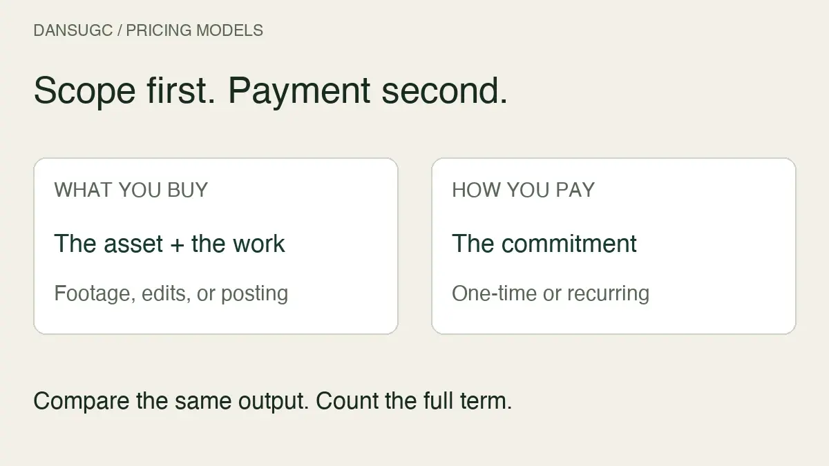UGC buying decision: define the asset and work first, then compare the payment structure and full commitment.